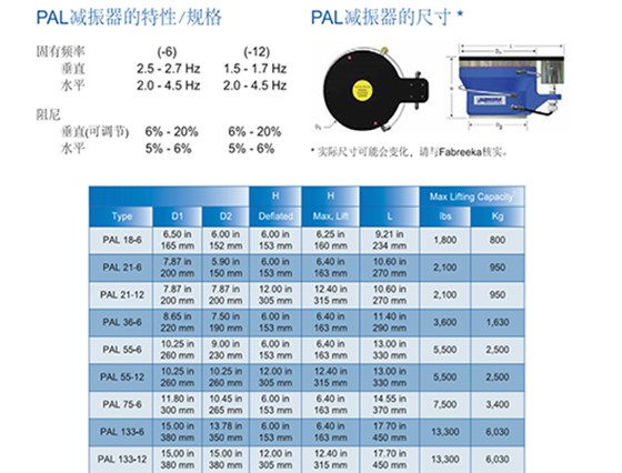 空气弹簧减震器 空气弹簧减震器