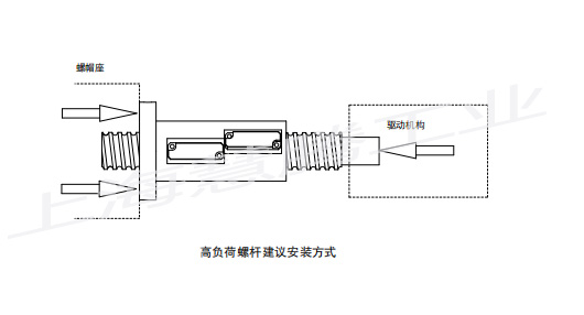 滚珠丝杆
